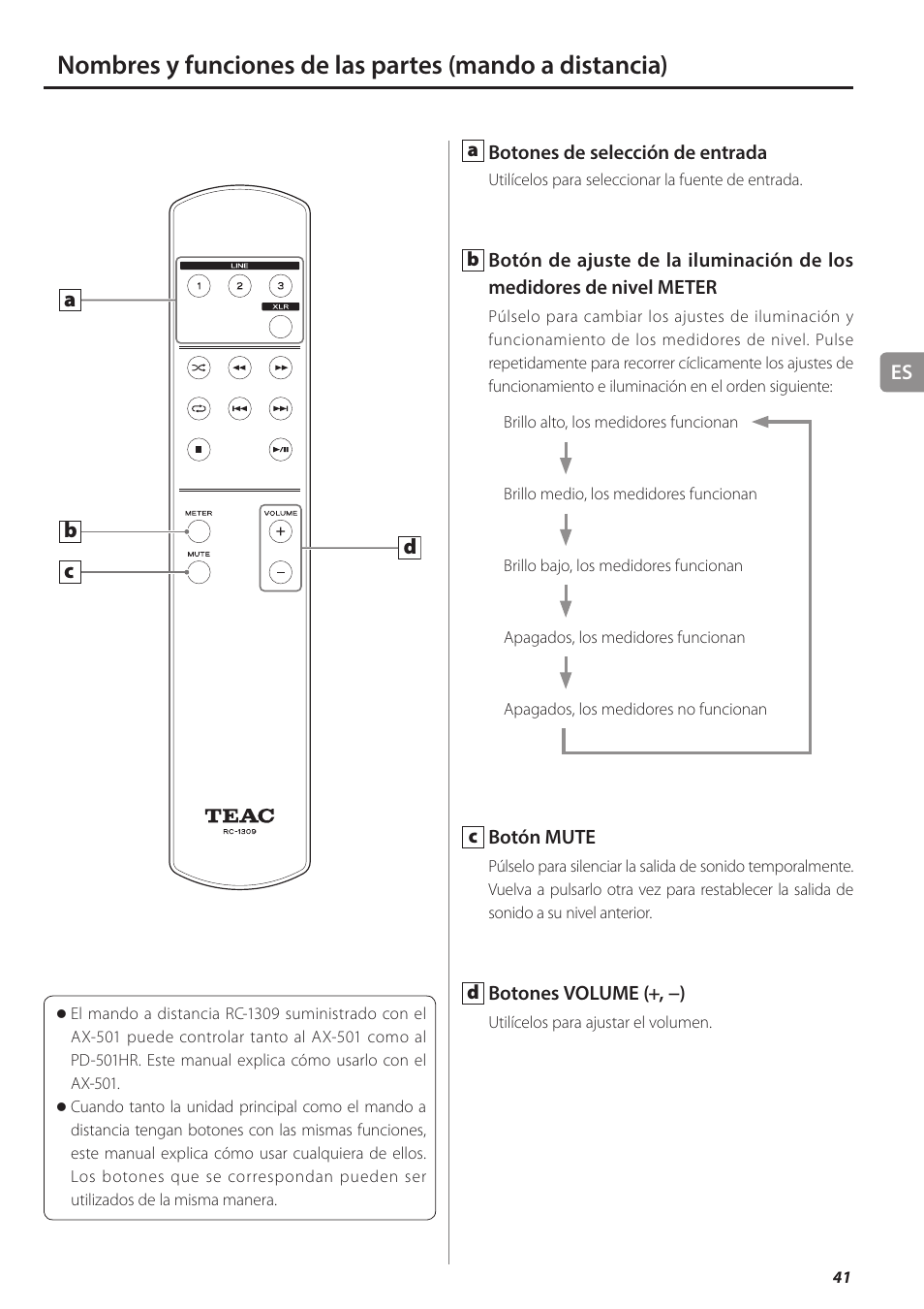 B c d a | Teac AX-501 User Manual | Page 41 / 48