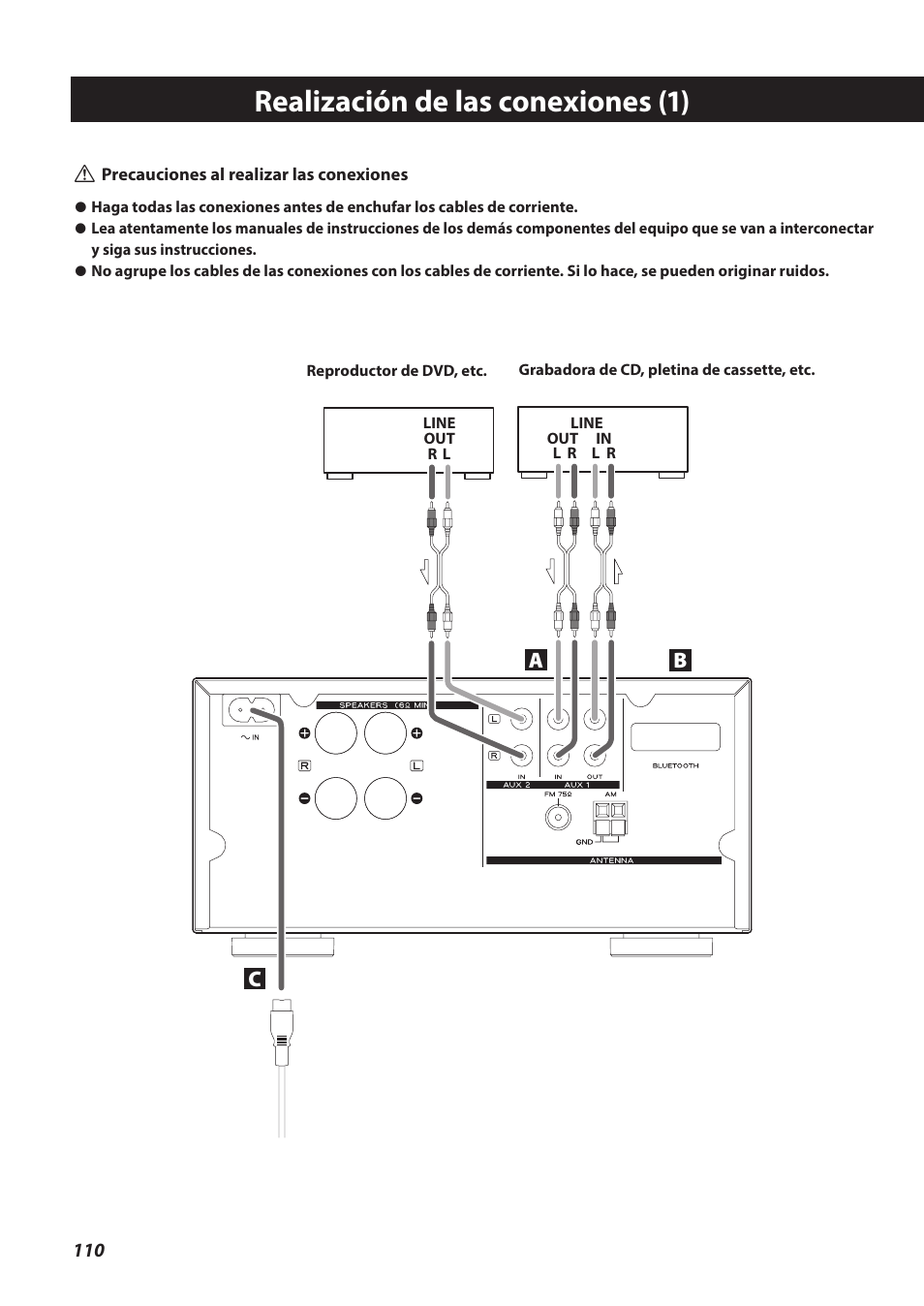 Realización de las conexiones, Realización de las conexiones (1), Ab c | Teac CR-H260I User Manual | Page 110 / 152