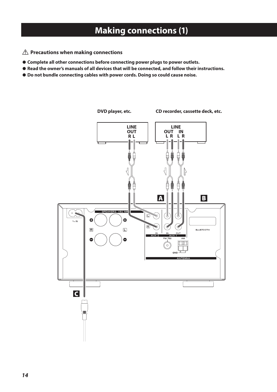 Making connections, Making connections (1), Ab c | Teac CR-H260I User Manual | Page 14 / 152