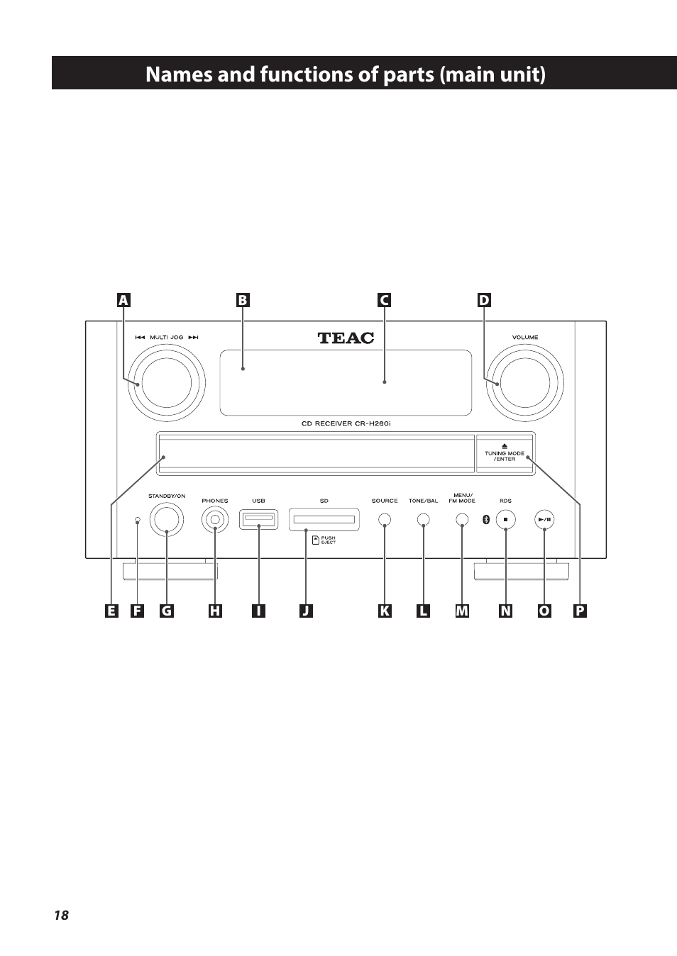 Names and functions of parts (main unit) | Teac CR-H260I User Manual | Page 18 / 152