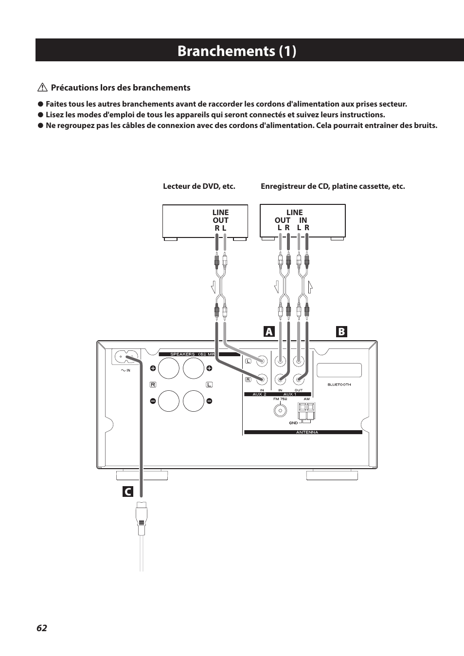 Branchements, Branchements (1), Ab c | Teac CR-H260I User Manual | Page 62 / 152