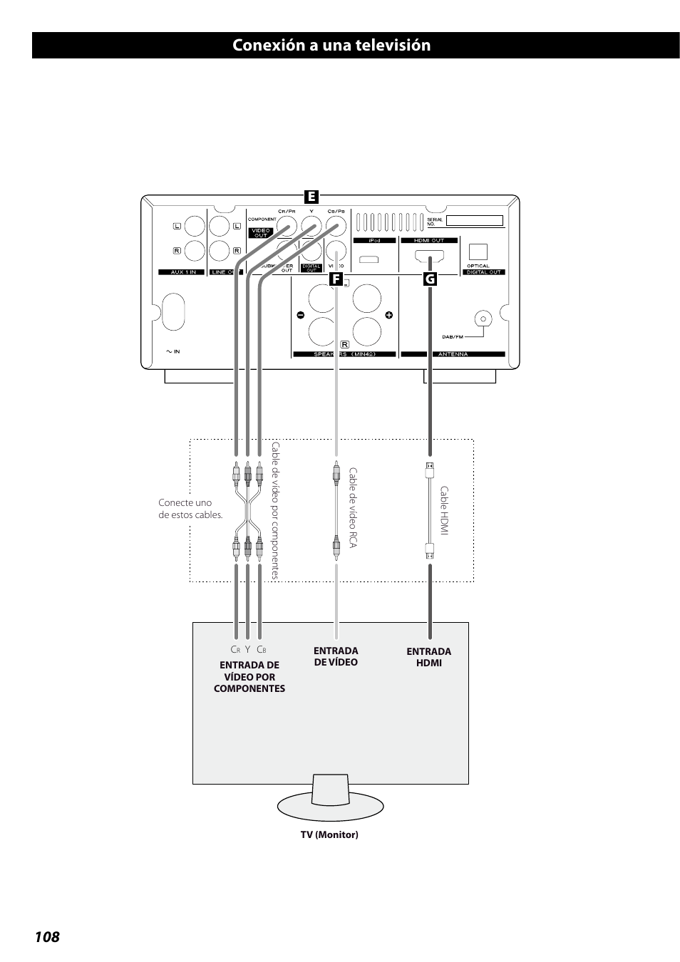 Conexión a una televisión, Ge f | Teac DR H338i User Manual | Page 108 / 148