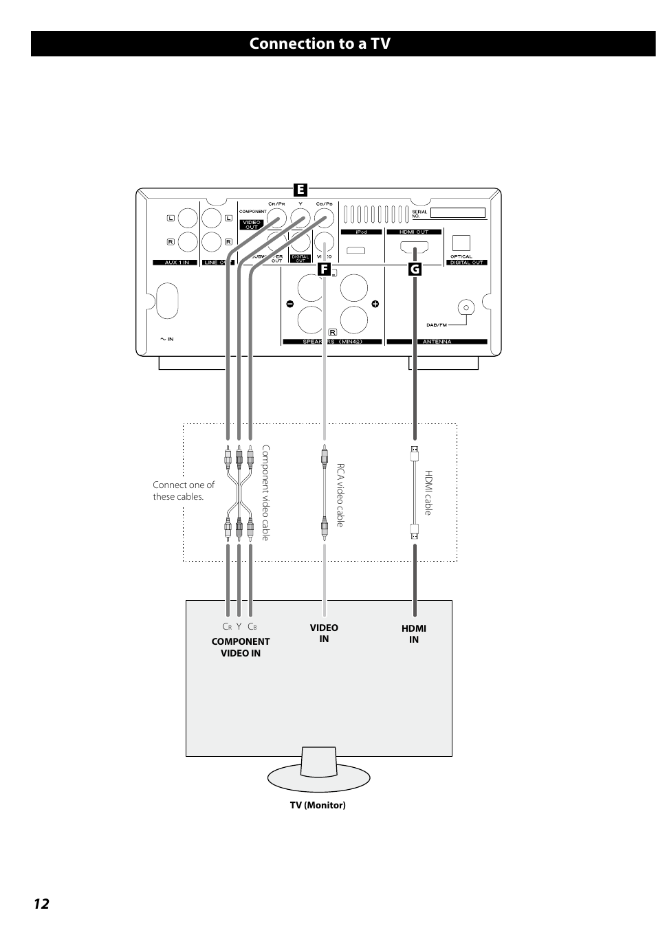 Connection to a tv, Ge f | Teac DR H338i User Manual | Page 12 / 148