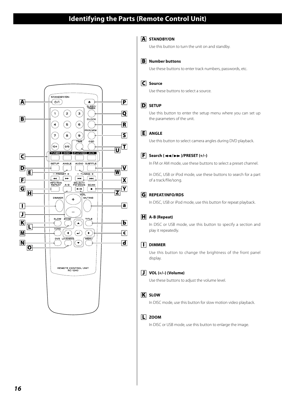 Identifying the parts (remote control unit) | Teac DR H338i User Manual | Page 16 / 148