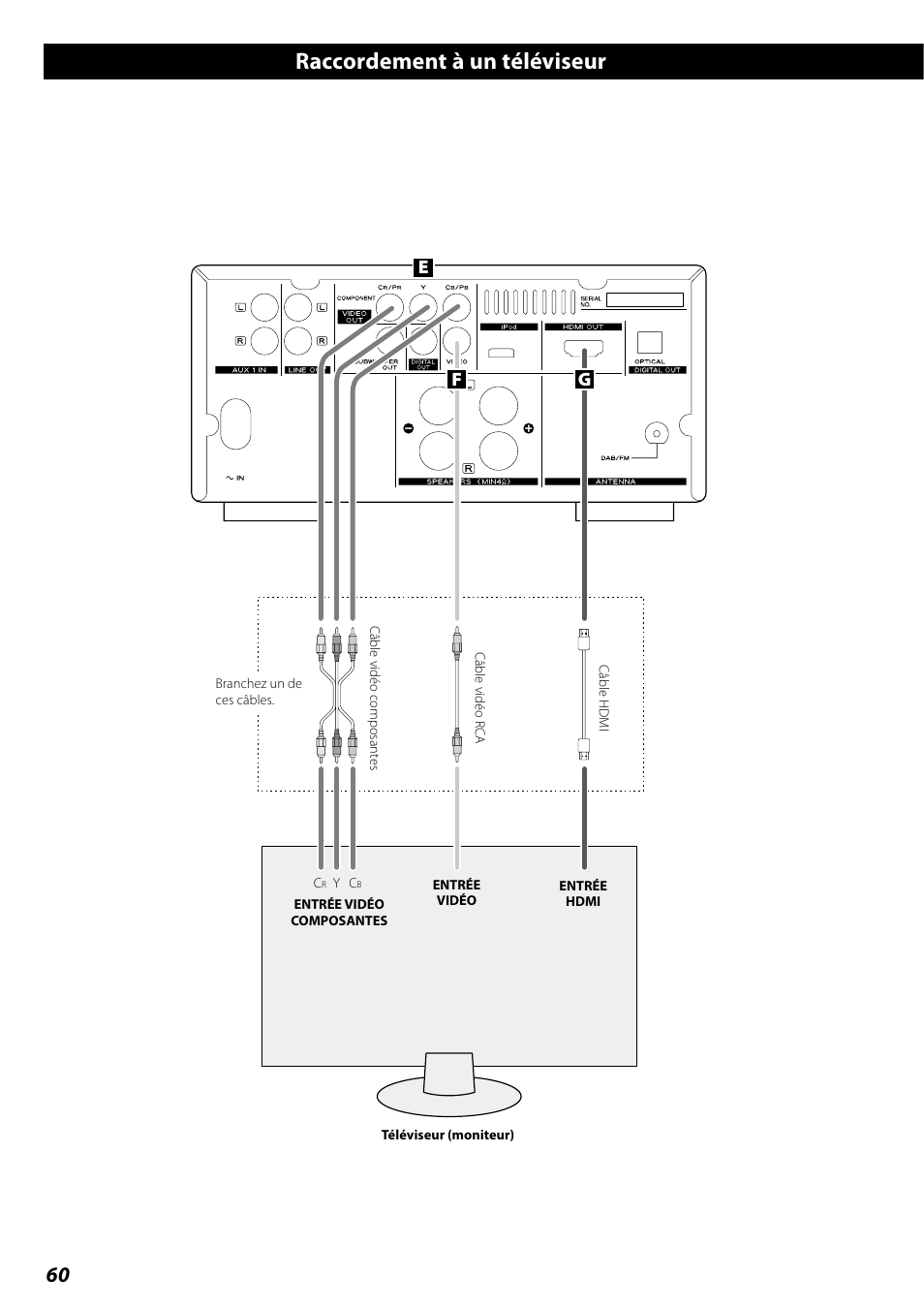 Raccordement à un téléviseur, Ge f | Teac DR H338i User Manual | Page 60 / 148