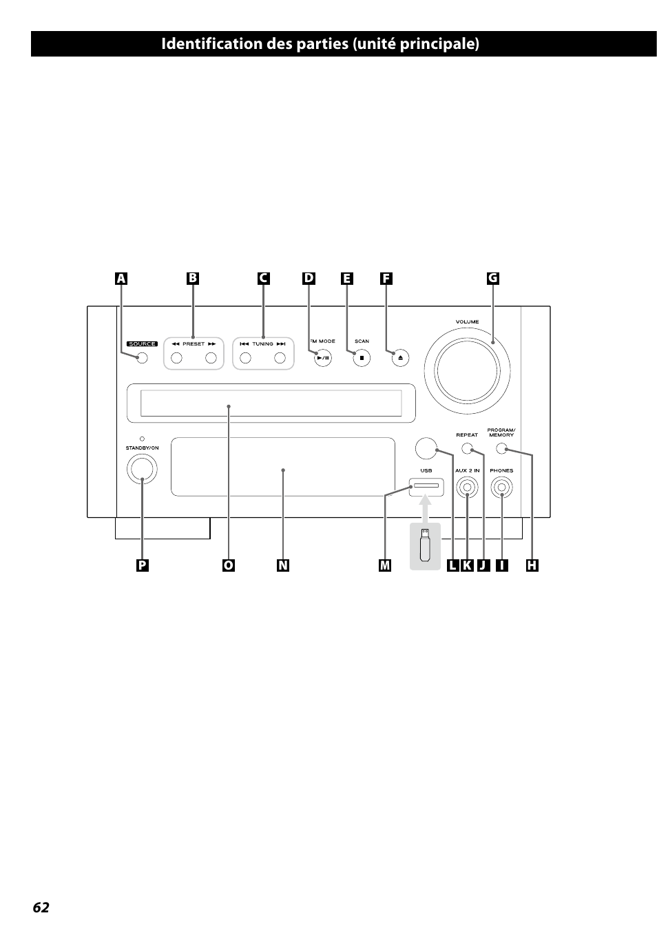 Identification des parties (unité principale) | Teac DR H338i User Manual | Page 62 / 148