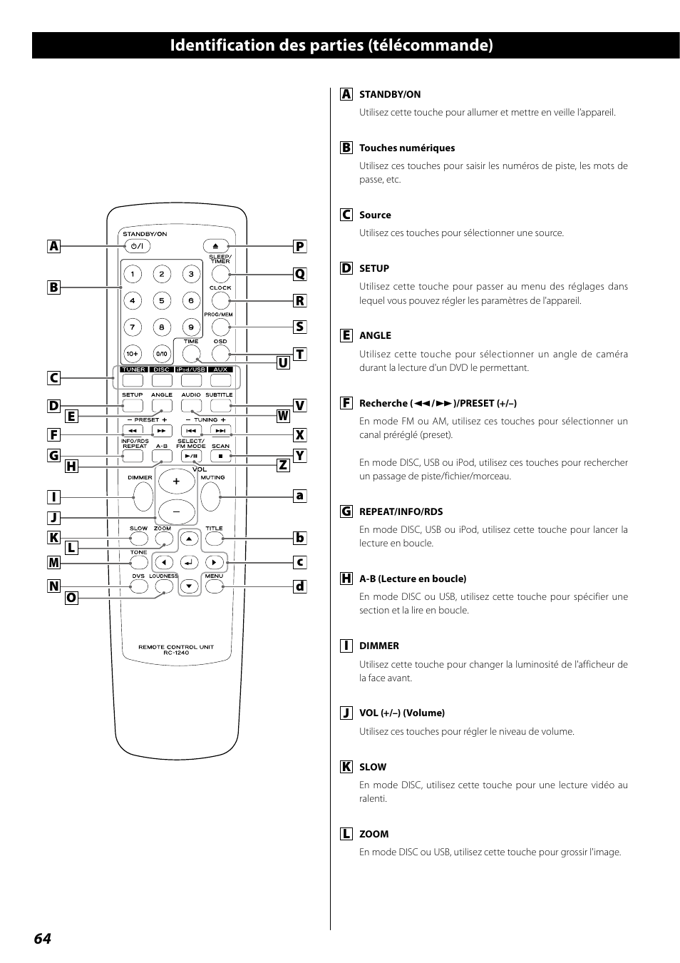 Identification des parties (télécommande) | Teac DR H338i User Manual | Page 64 / 148