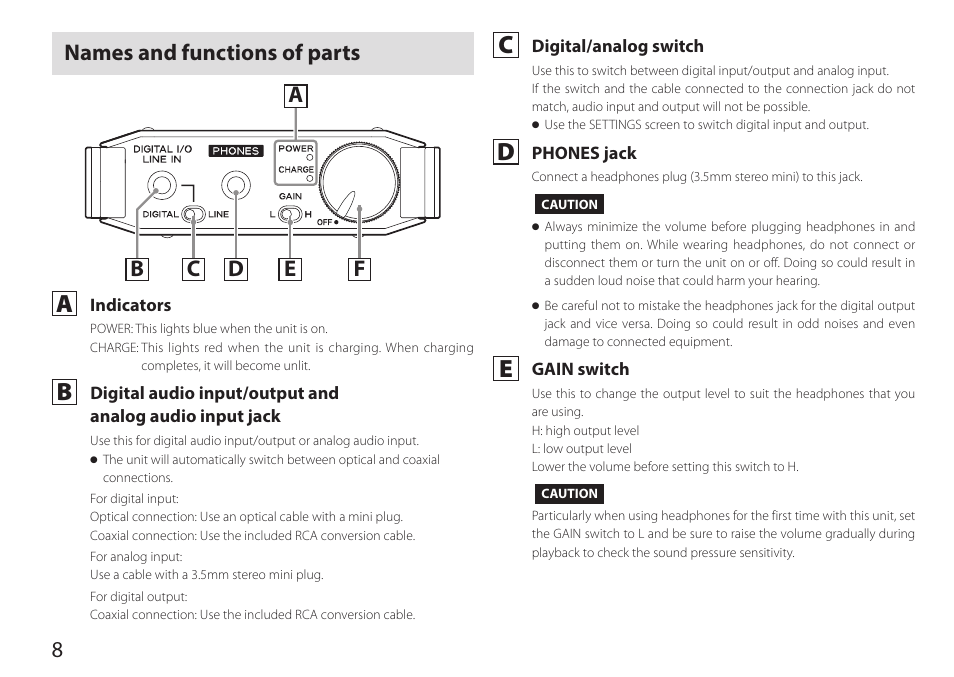 Names and functions of parts | Teac HA-P90SD User Manual | Page 8 / 60