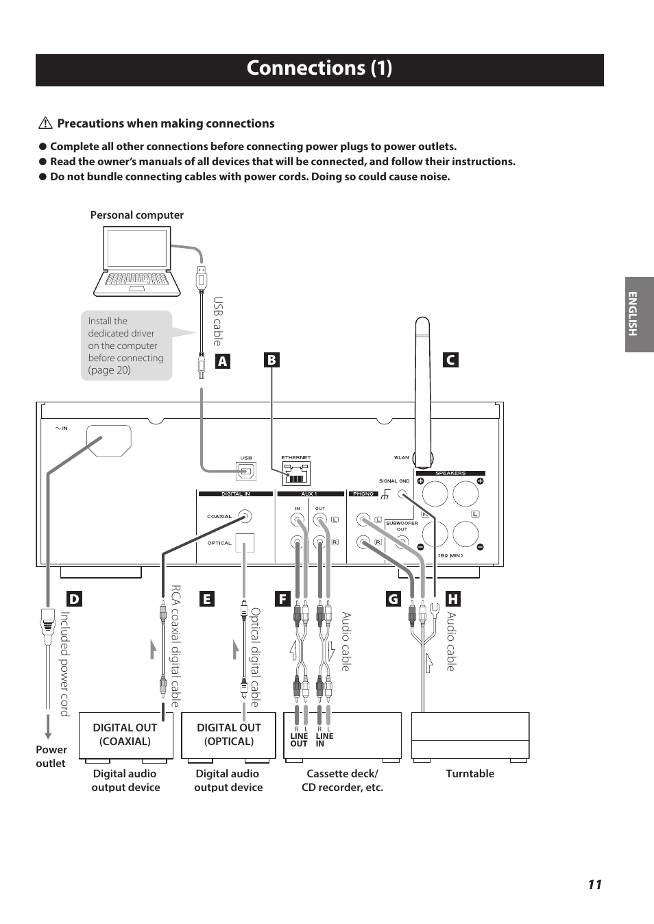 Connections, Connections (1), Cf e d a | Teac NP-H750 User Manual | Page 11 / 176