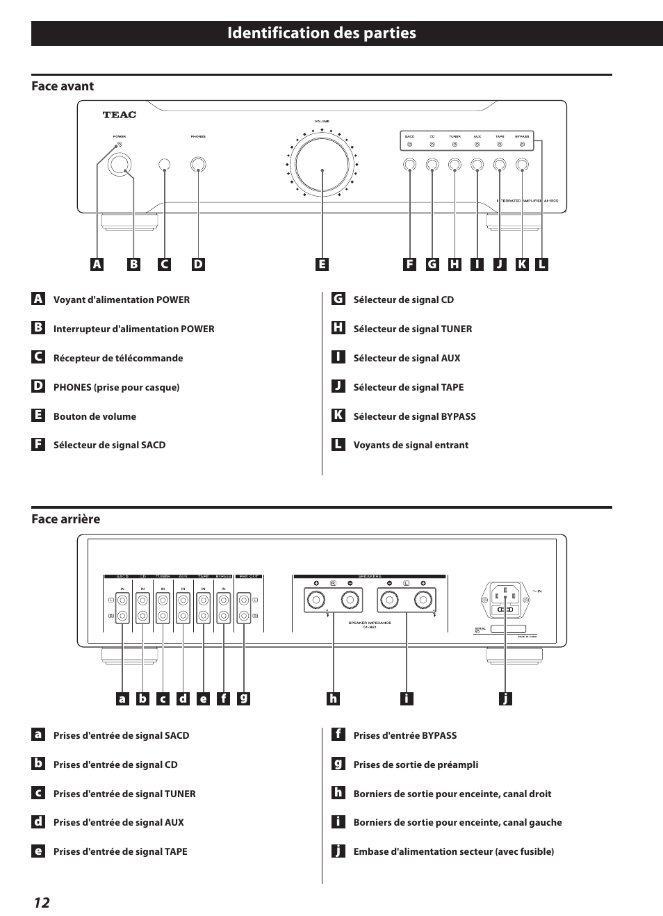 Identification des parties | Teac AI-1000 User Manual | Page 12 / 40