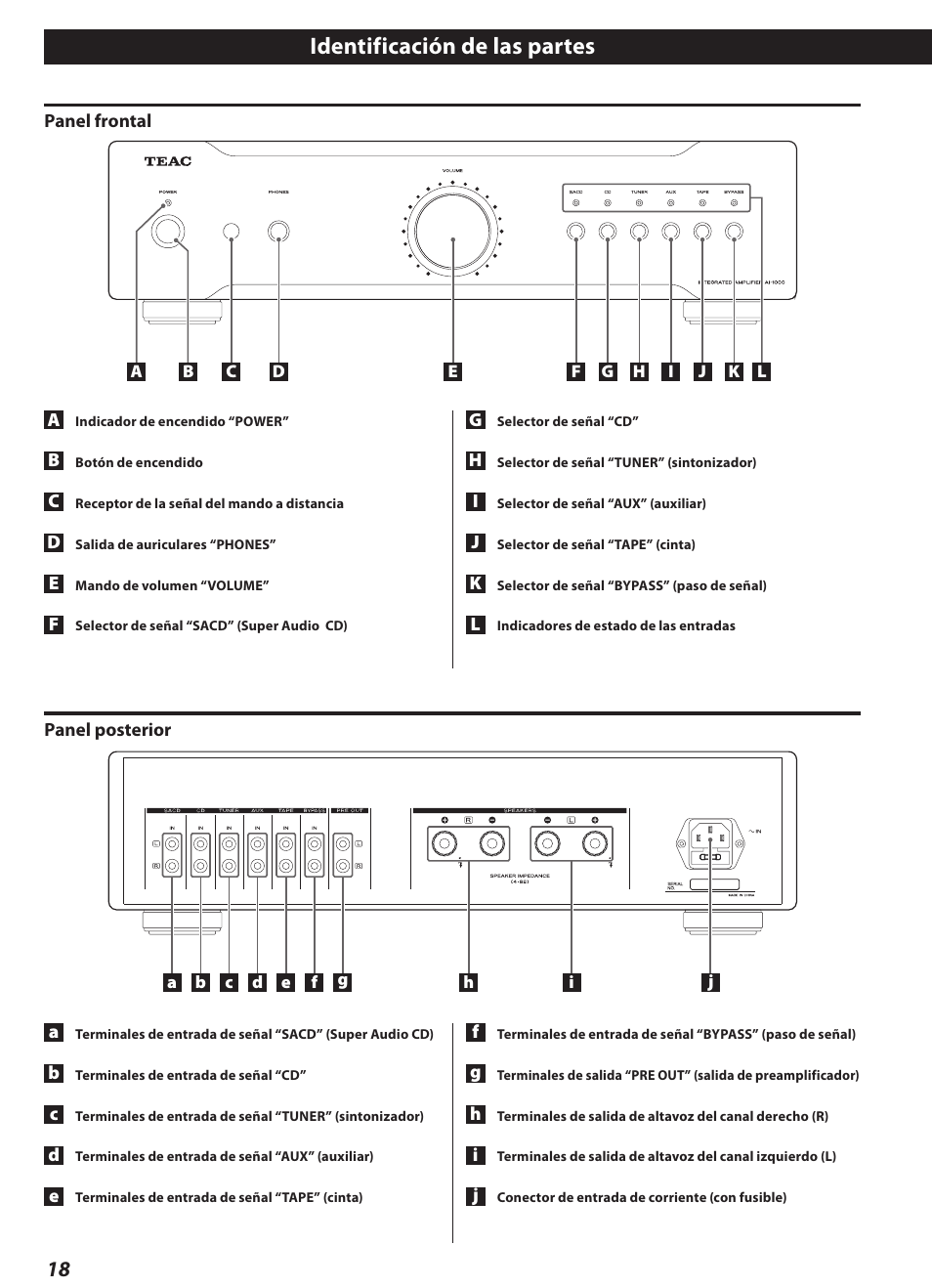 Identificación de las partes | Teac AI-1000 User Manual | Page 18 / 40