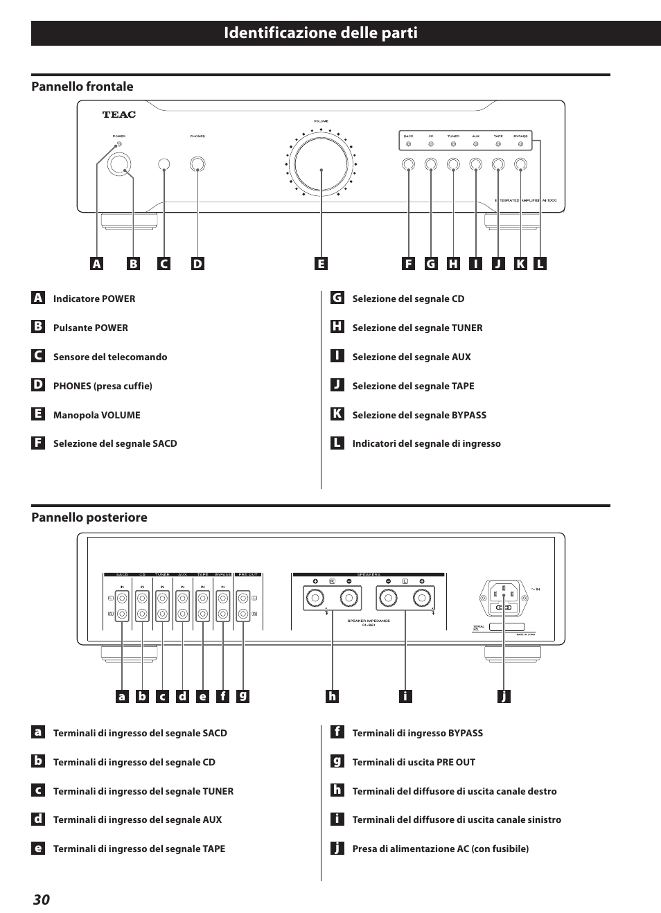 Identificazione delle parti | Teac AI-1000 User Manual | Page 30 / 40