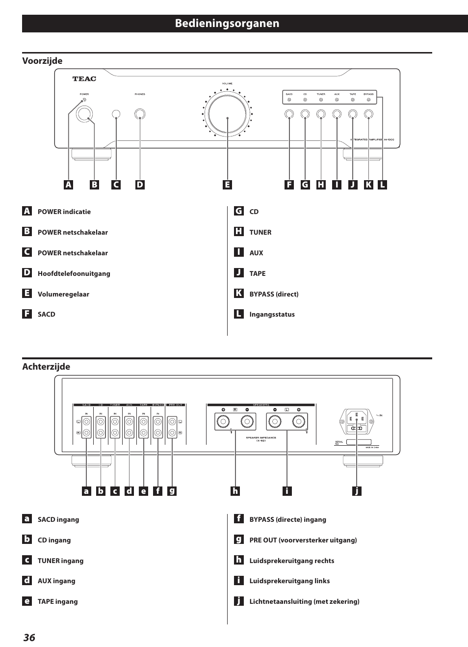 Bedieningsorganen | Teac AI-1000 User Manual | Page 36 / 40