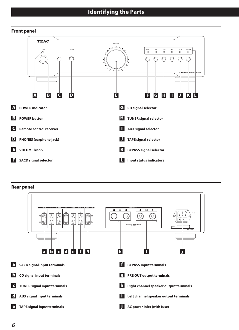 Identifying the parts | Teac AI-1000 User Manual | Page 6 / 40