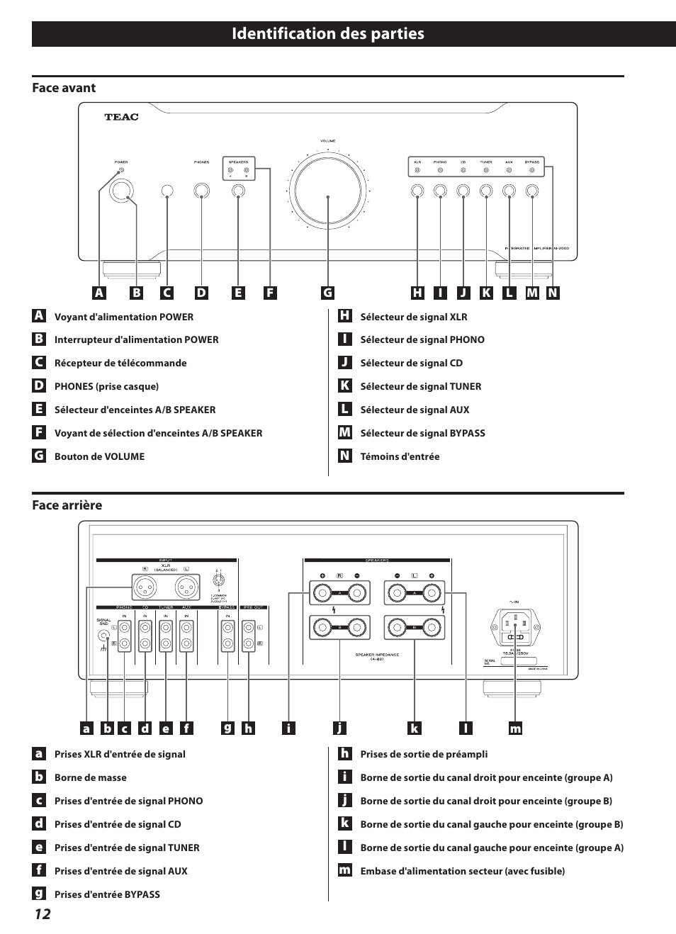 Identification des parties | Teac AI-2000 User Manual | Page 12 / 36