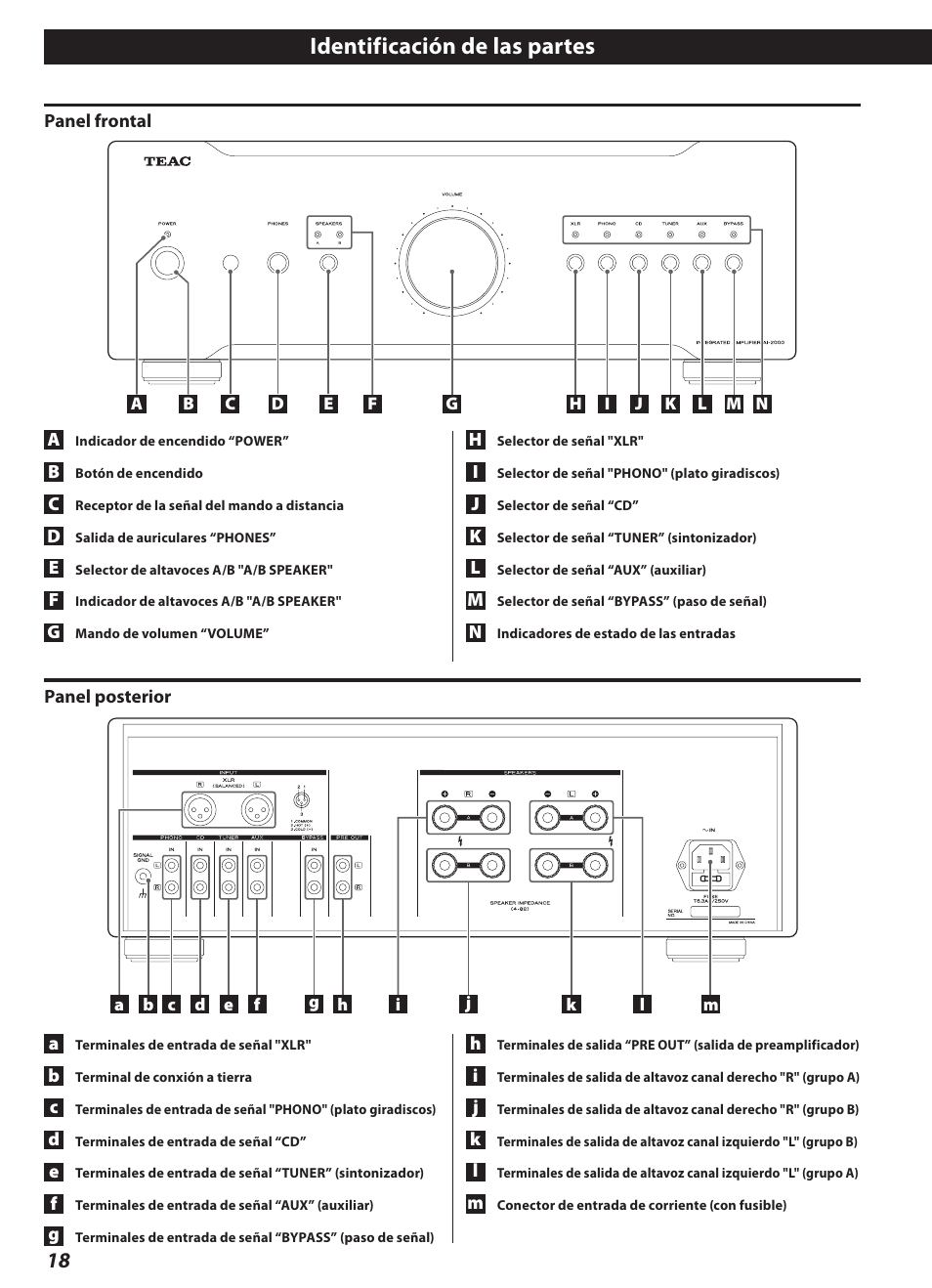 Identificación de las partes | Teac AI-2000 User Manual | Page 18 / 36