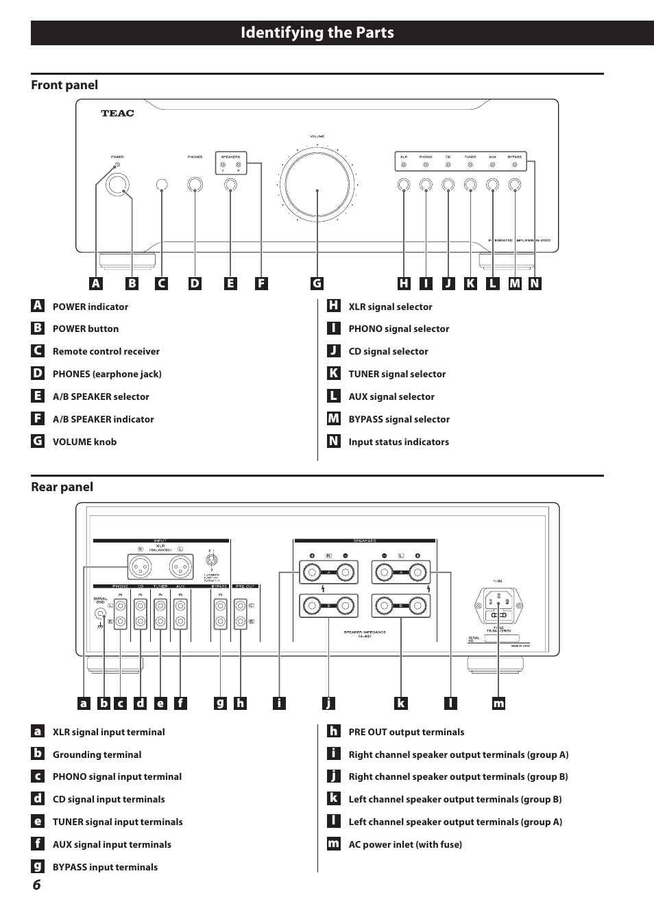 Identifying the parts | Teac AI-2000 User Manual | Page 6 / 36