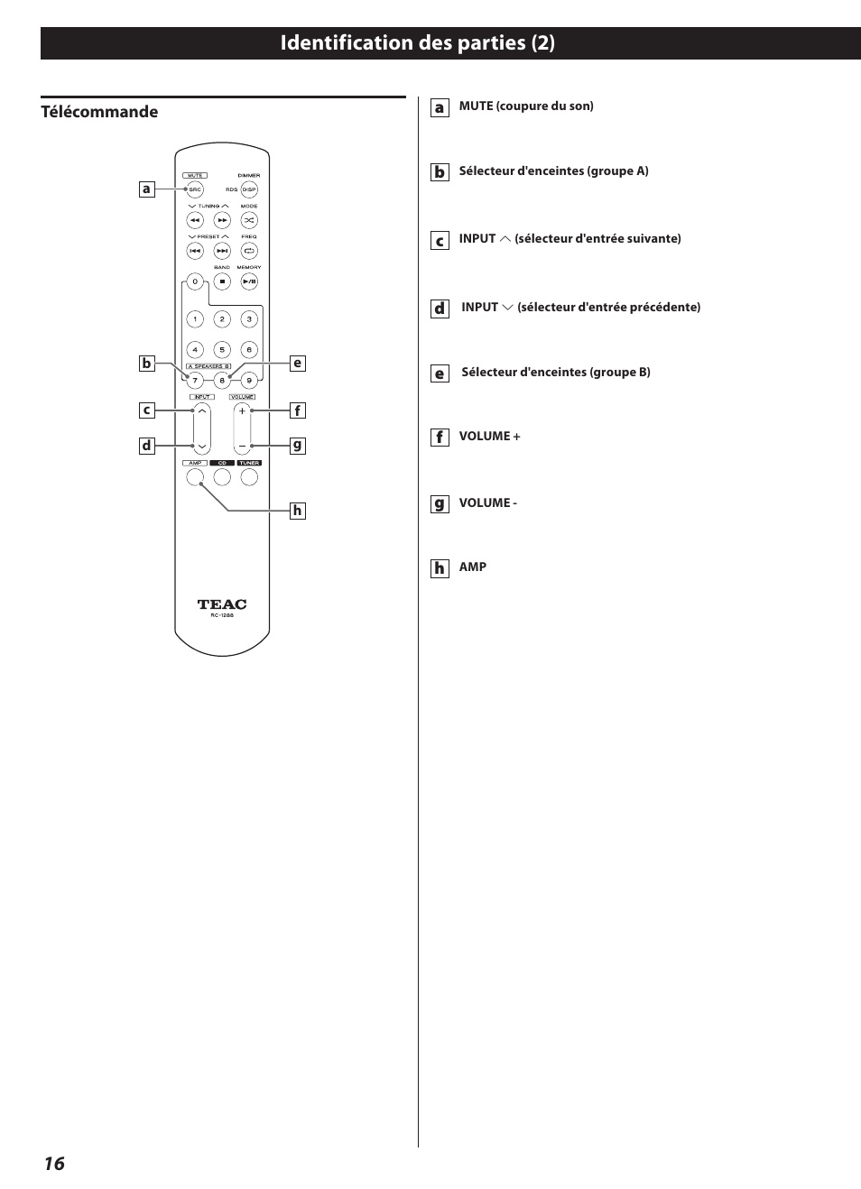 Identification des parties (2) | Teac AI-3000 User Manual | Page 16 / 52