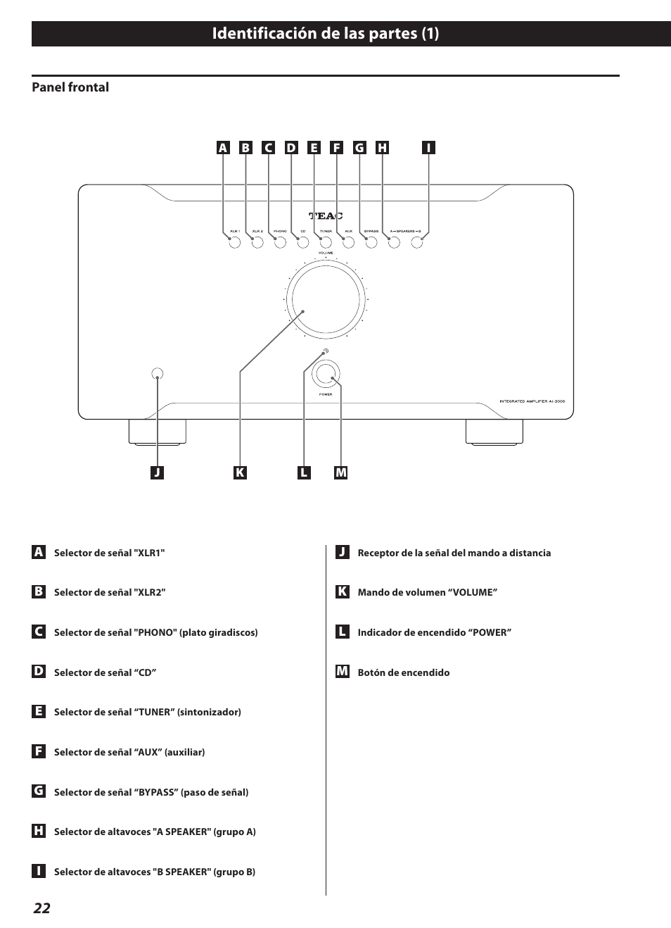 Identificación de las partes, Identificación de las partes (1) | Teac AI-3000 User Manual | Page 22 / 52