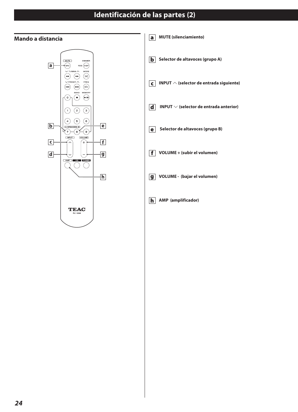 Identificación de las partes (2) | Teac AI-3000 User Manual | Page 24 / 52