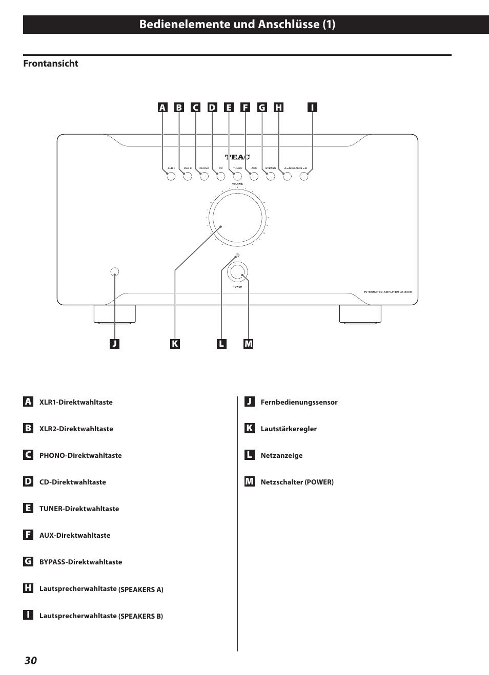 Bedienelemente und anschlüsse, Bedienelemente und anschlüsse (1) | Teac AI-3000 User Manual | Page 30 / 52