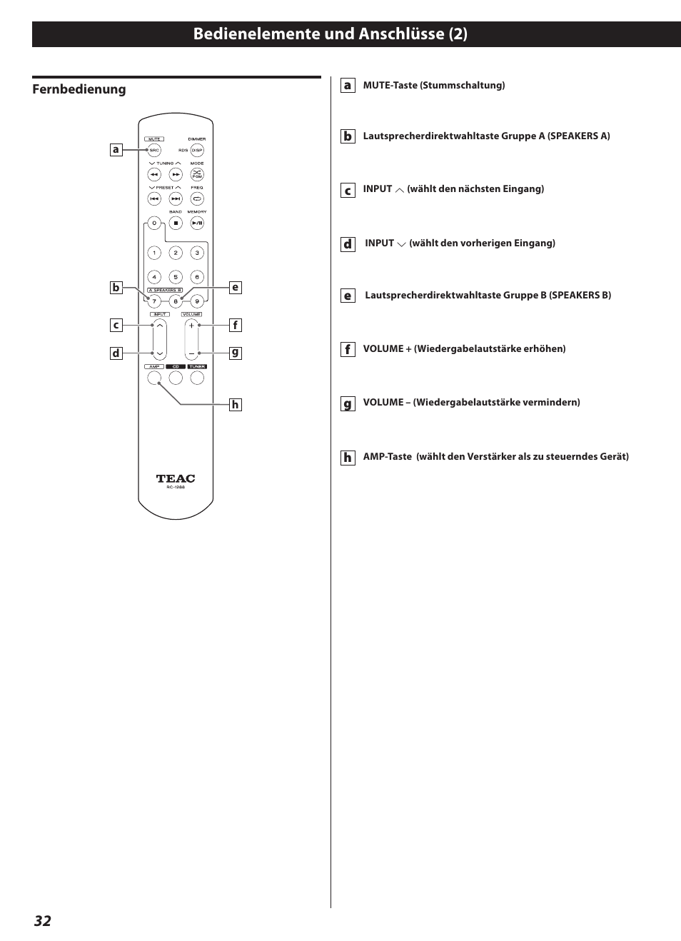 Bedienelemente und anschlüsse (2) | Teac AI-3000 User Manual | Page 32 / 52