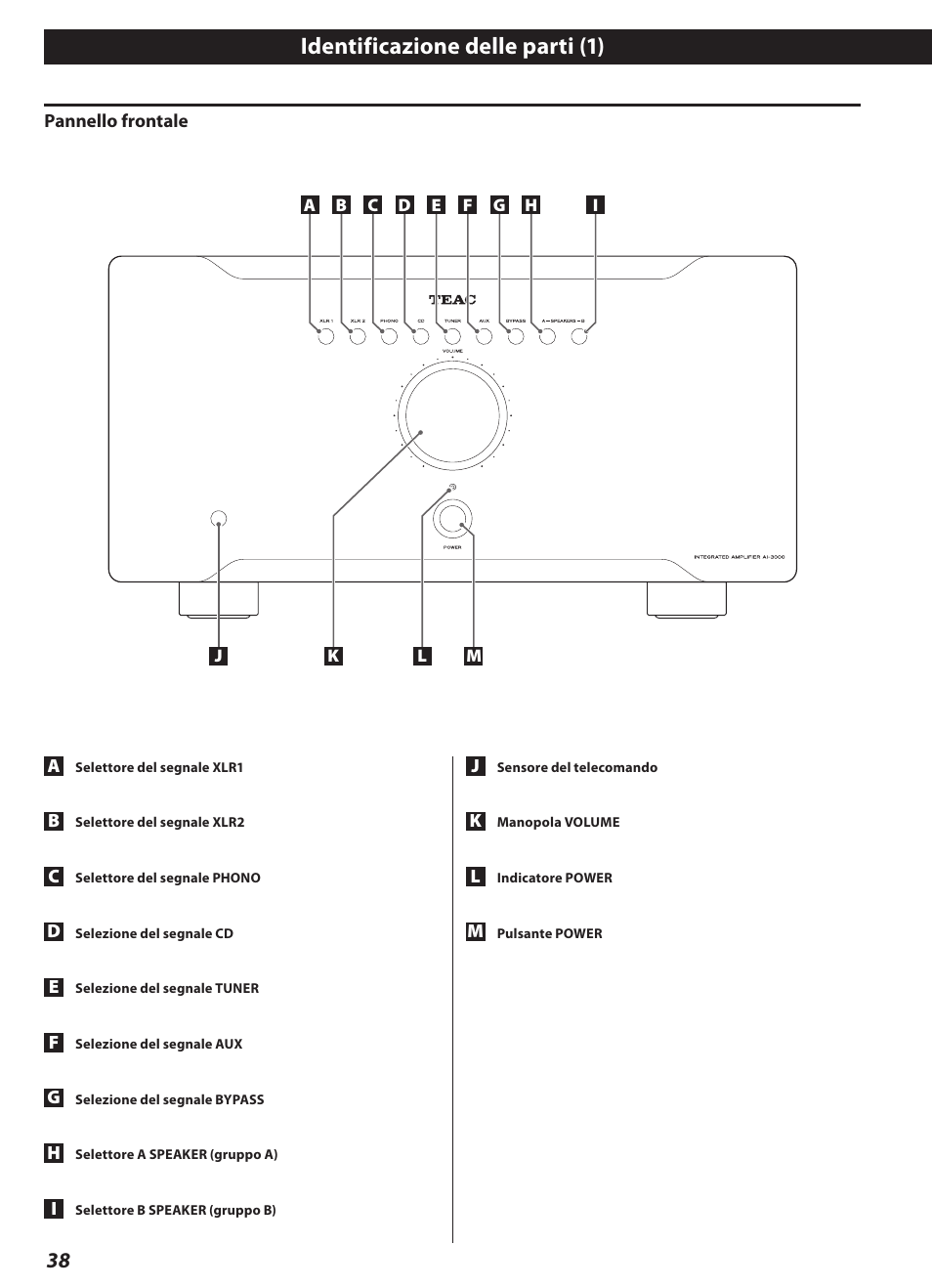 Identificazione delle parti, Identificazione delle parti (1) | Teac AI-3000 User Manual | Page 38 / 52