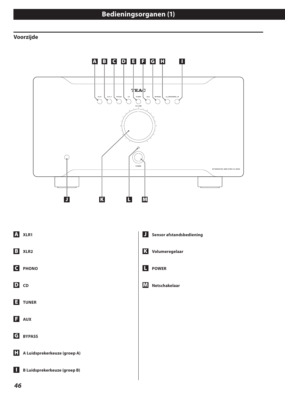 Bedieningsorganen, Bedieningsorganen (1) | Teac AI-3000 User Manual | Page 46 / 52