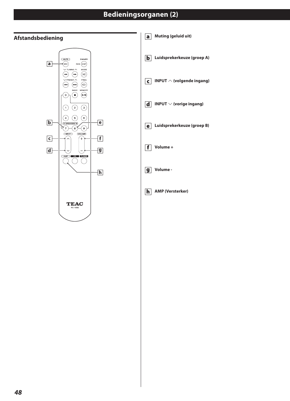 Bedieningsorganen (2) | Teac AI-3000 User Manual | Page 48 / 52