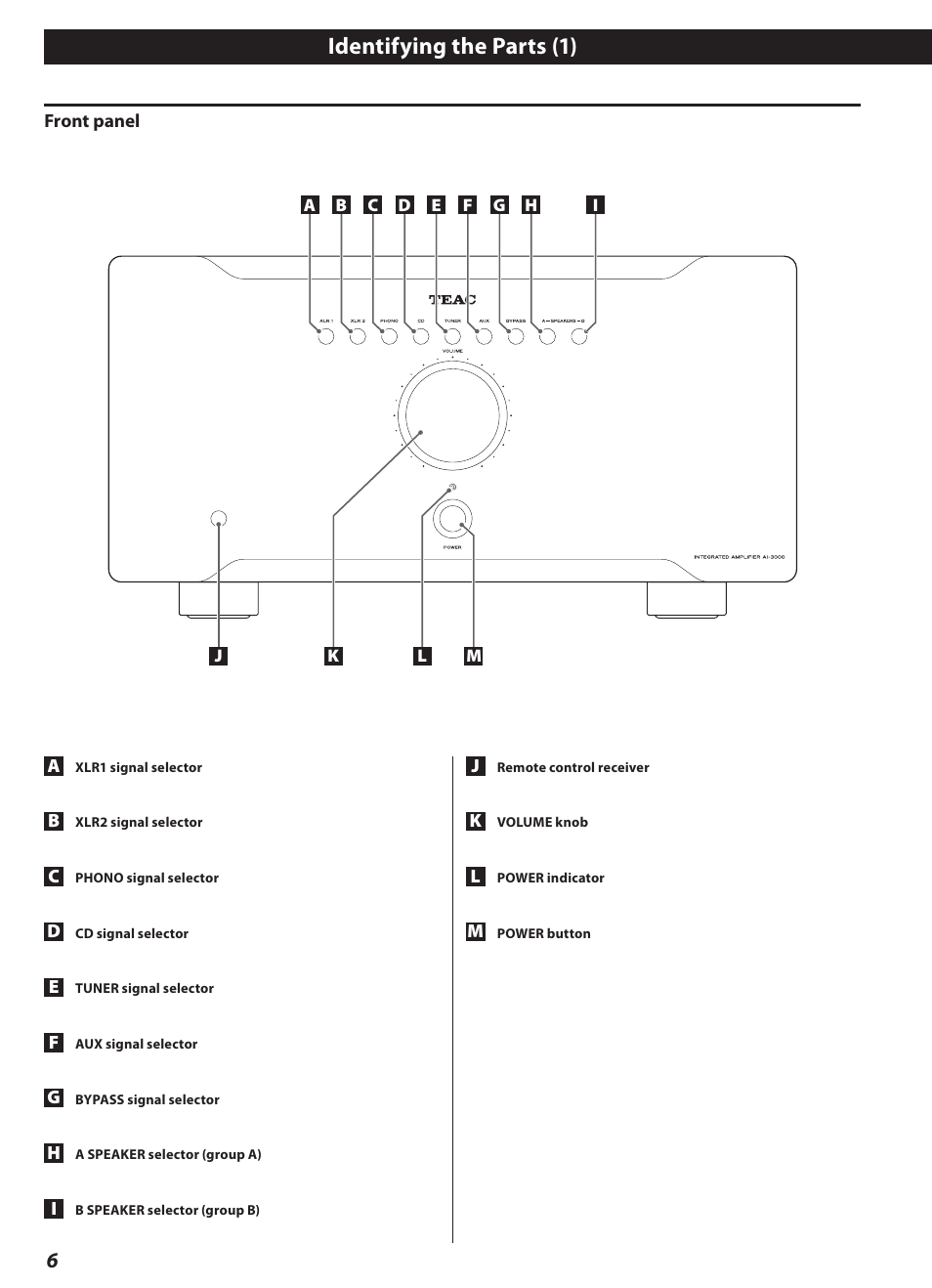 Identifying the parts, Identifying the parts (1) | Teac AI-3000 User Manual | Page 6 / 52