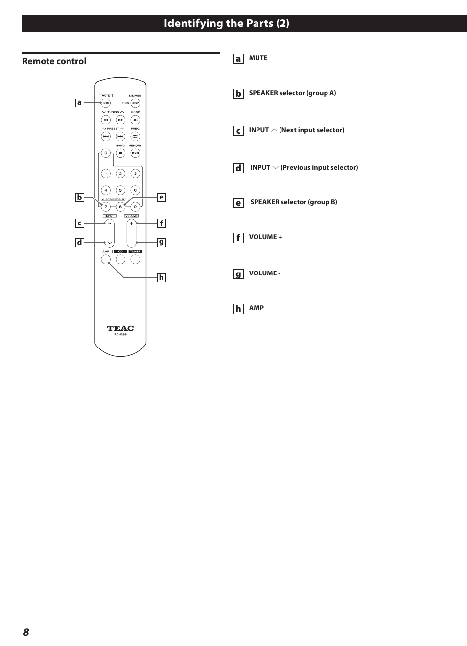 Identifying the parts (2) | Teac AI-3000 User Manual | Page 8 / 52