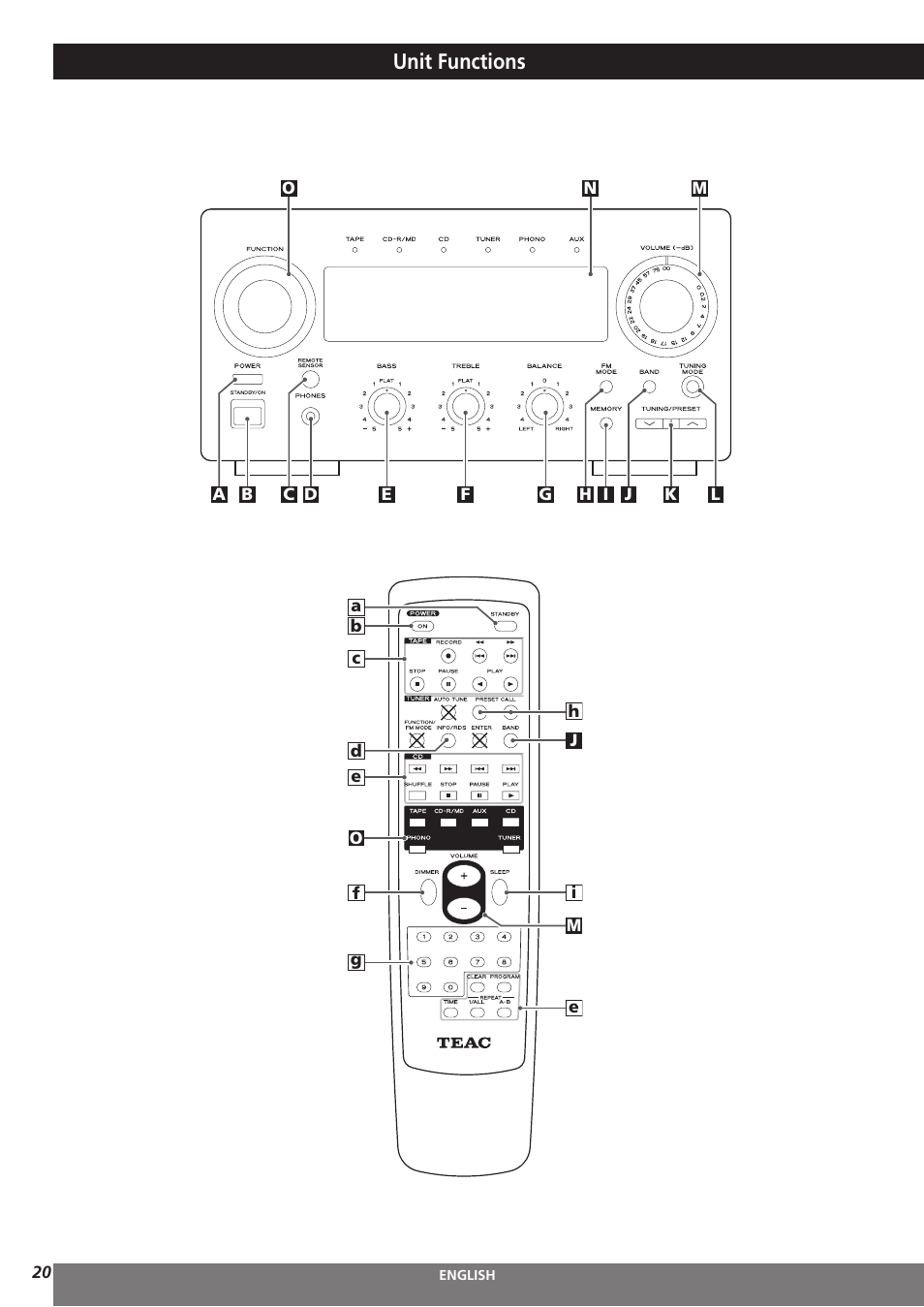 Unit functions | Teac AG-H300MKIII User Manual | Page 20 / 60