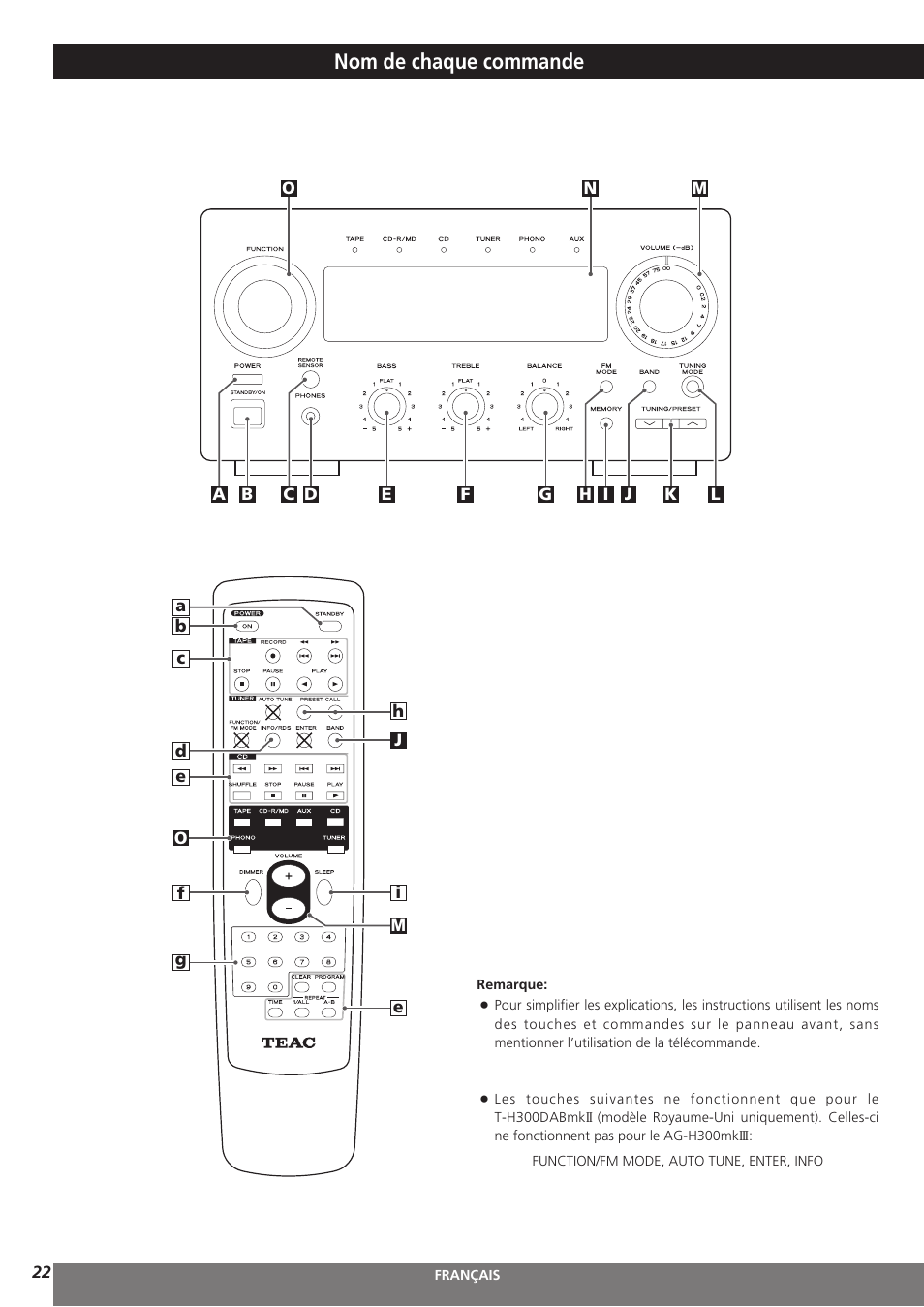 Nom de chaque commande | Teac AG-H300MKIII User Manual | Page 22 / 60