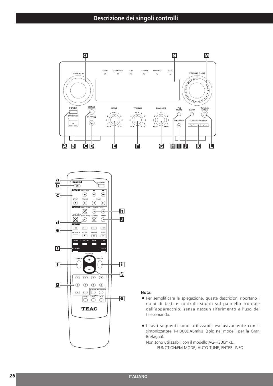 Descrizione dei singoli controlli | Teac AG-H300MKIII User Manual | Page 26 / 60