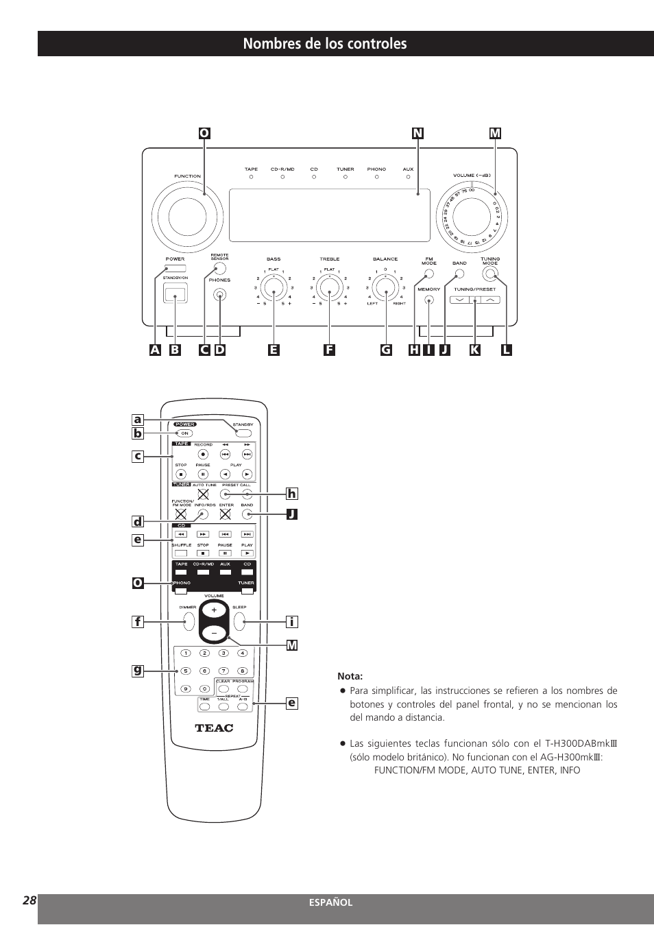 Nombres de los controles | Teac AG-H300MKIII User Manual | Page 28 / 60