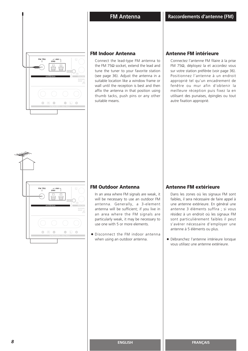 Fm antenna | Teac AG-H300MKIII User Manual | Page 8 / 60