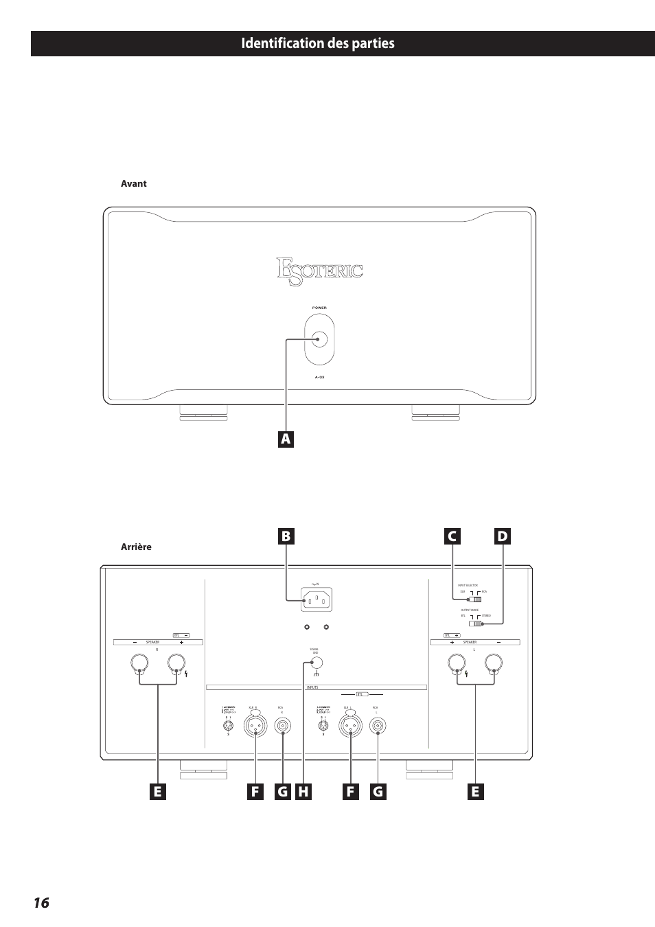 Identification des parties, 16 identification des parties | Teac A-02 User Manual | Page 16 / 36