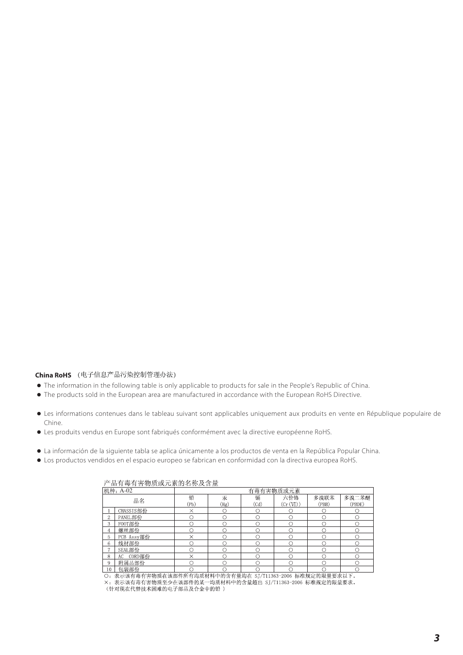 Teac A-02 User Manual | Page 3 / 36