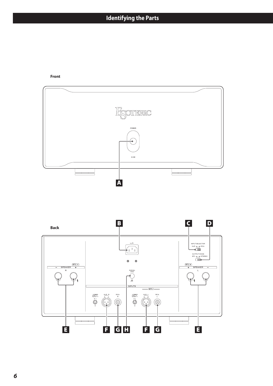 Identifying the parts, 6identifying the parts | Teac A-02 User Manual | Page 6 / 36