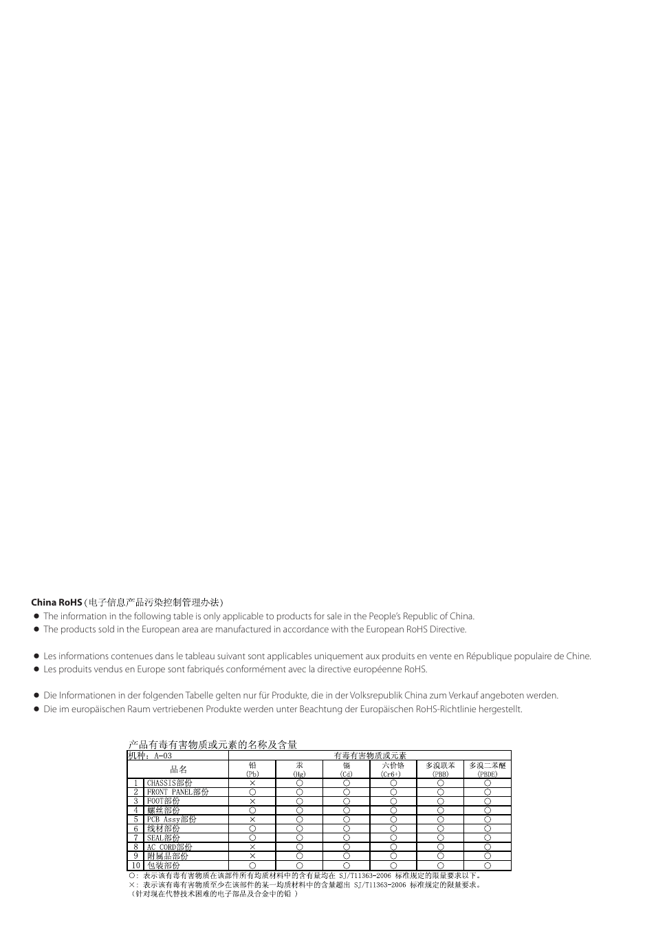 Teac A-03 User Manual | Page 27 / 28