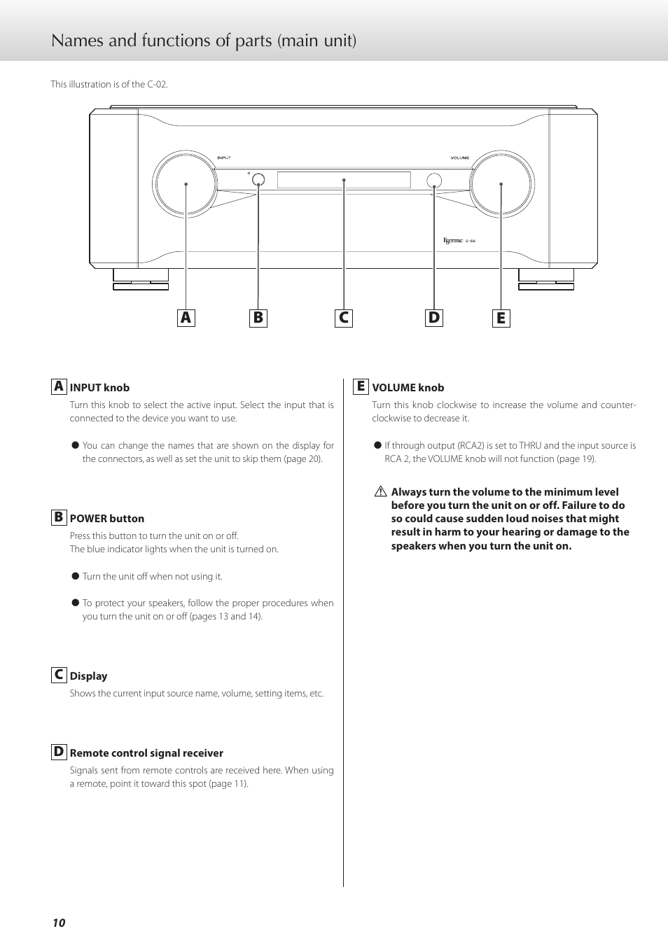 Names and functions of parts (main unit), Ab c e d | Teac C-02 User Manual | Page 10 / 68