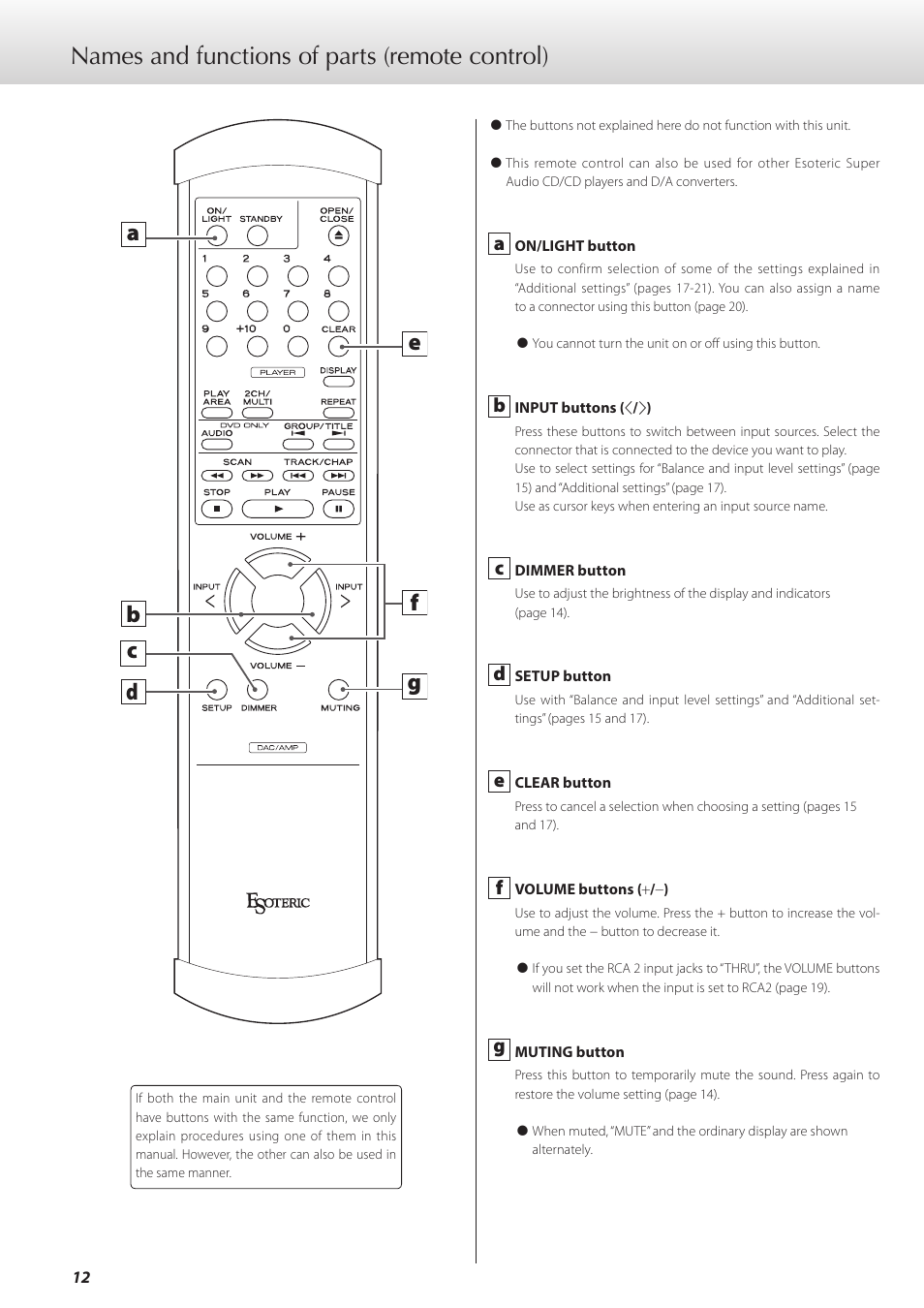 Names and functions of parts (remote control) | Teac C-02 User Manual | Page 12 / 68