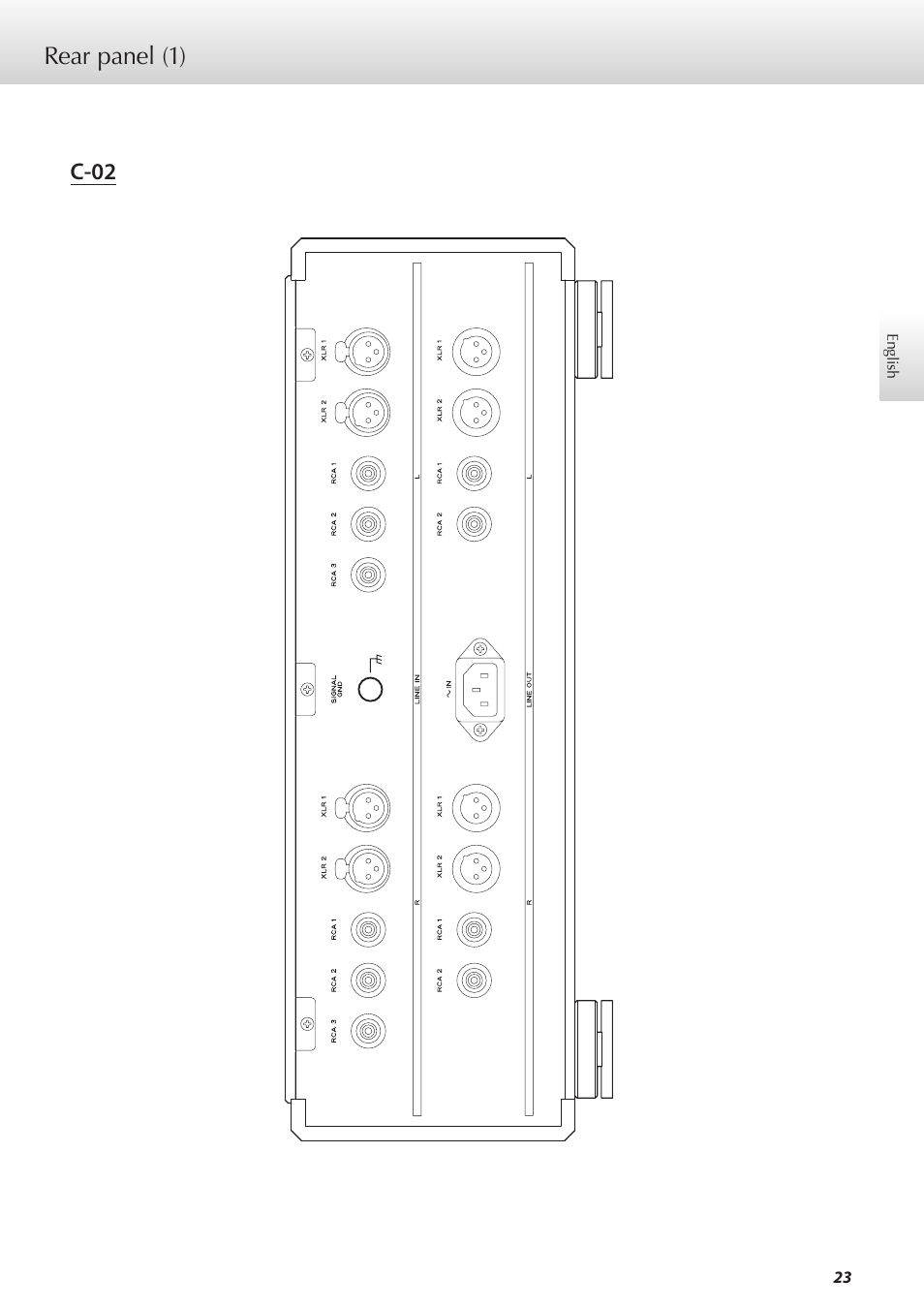 Rear panel, Rear panel (1), C-02 | Teac C-02 User Manual | Page 23 / 68