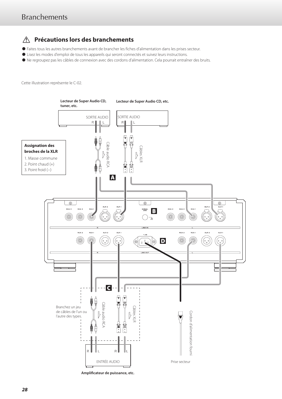 Branchements, Vprécautions lors des branchements, Ad b c | Teac C-02 User Manual | Page 28 / 68