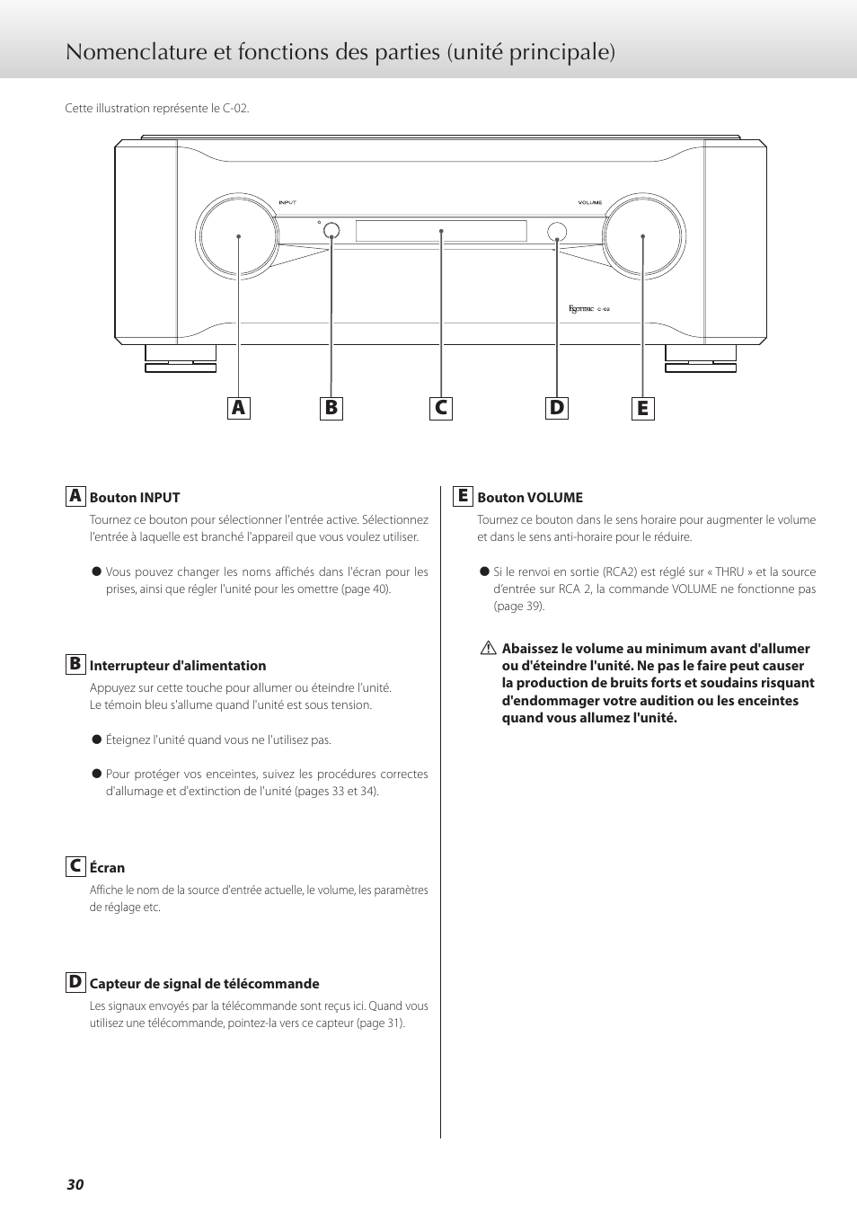 Ab c e d | Teac C-02 User Manual | Page 30 / 68