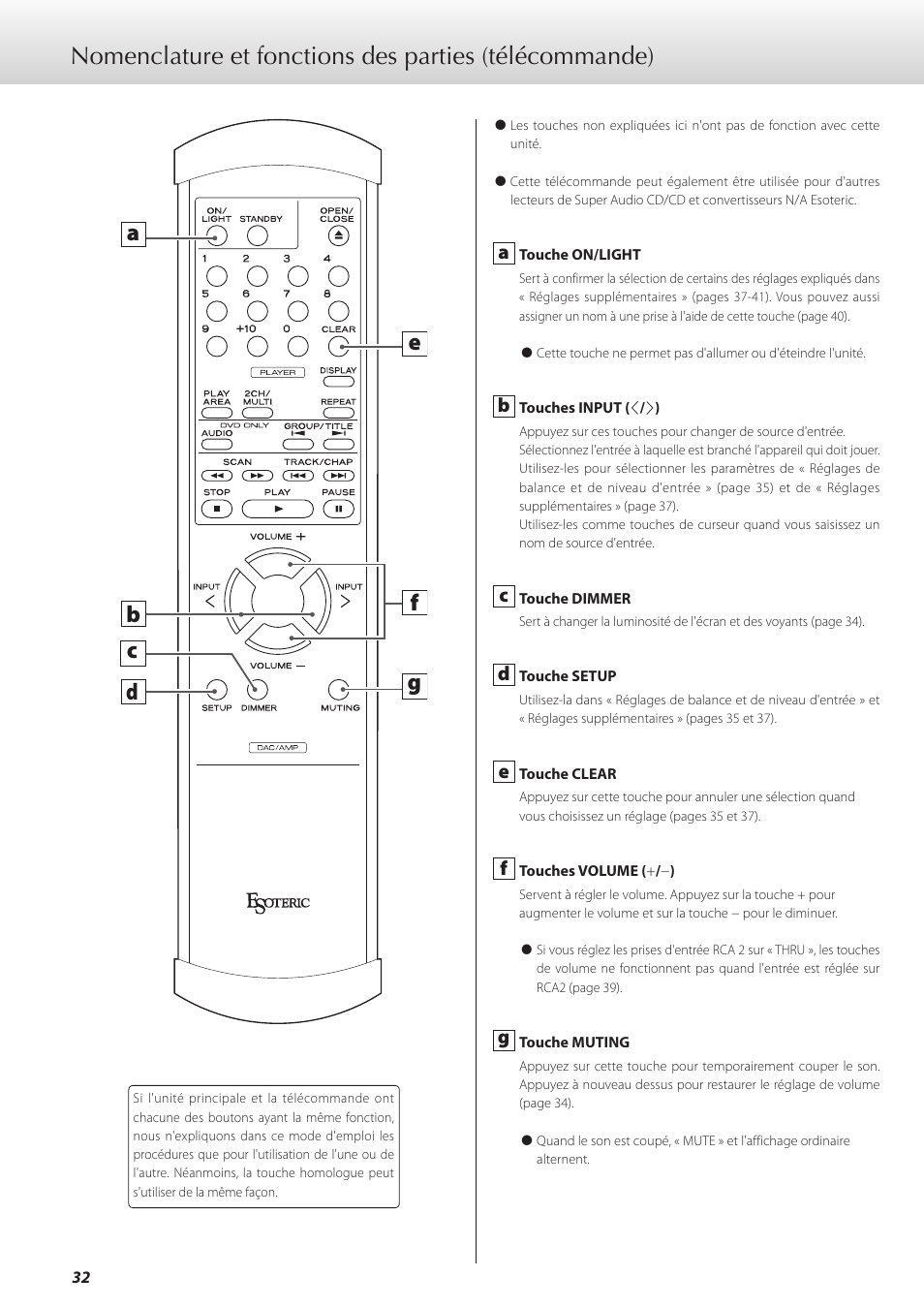 Teac C-02 User Manual | Page 32 / 68