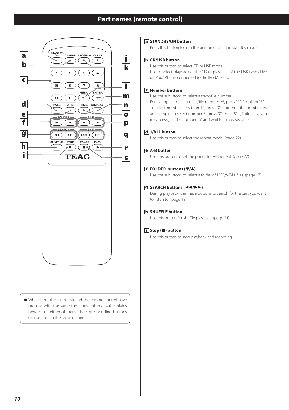 Part names (remote control) | Teac CD-H750 User Manual | Page 10 / 84