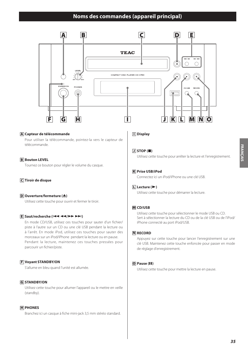 Noms des commandes (appareil principal) | Teac CD-H750 User Manual | Page 35 / 84