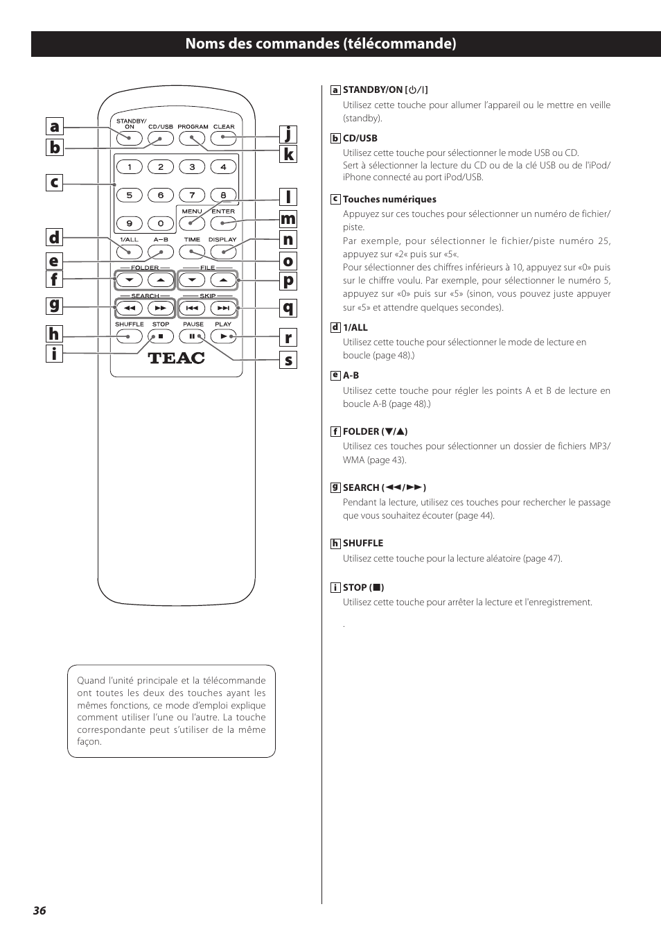 Noms des commandes (télécommande) | Teac CD-H750 User Manual | Page 36 / 84