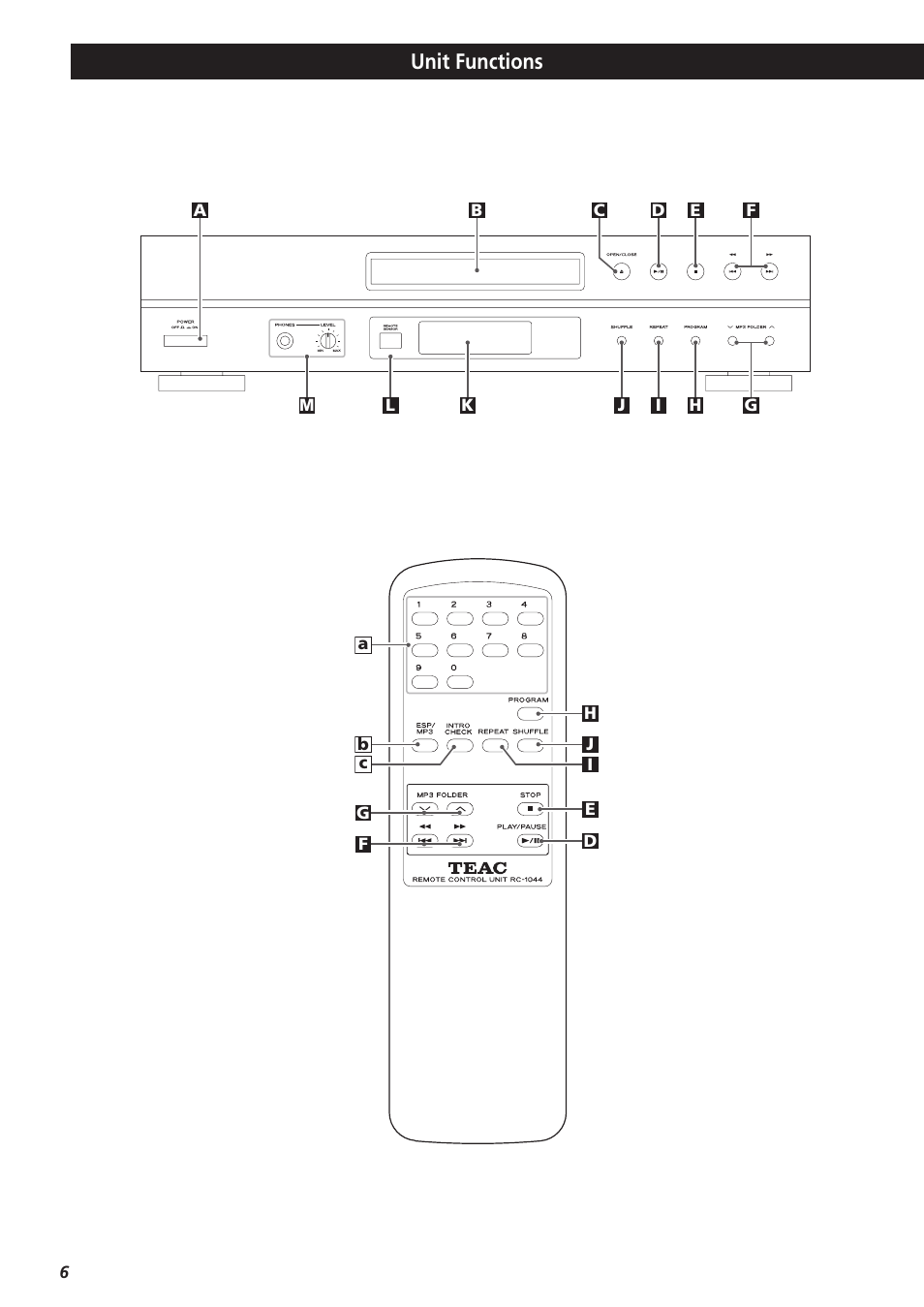 Unit functions | Teac CD-P1260 User Manual | Page 6 / 52